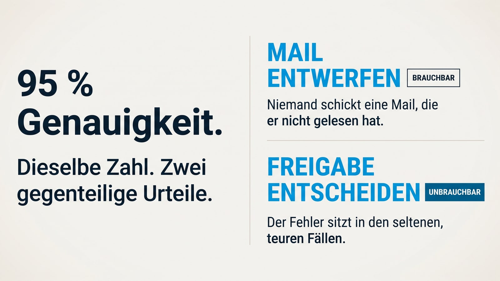 95 % Genauigkeit: Was die Zahl über eine KI wirklich sagt
