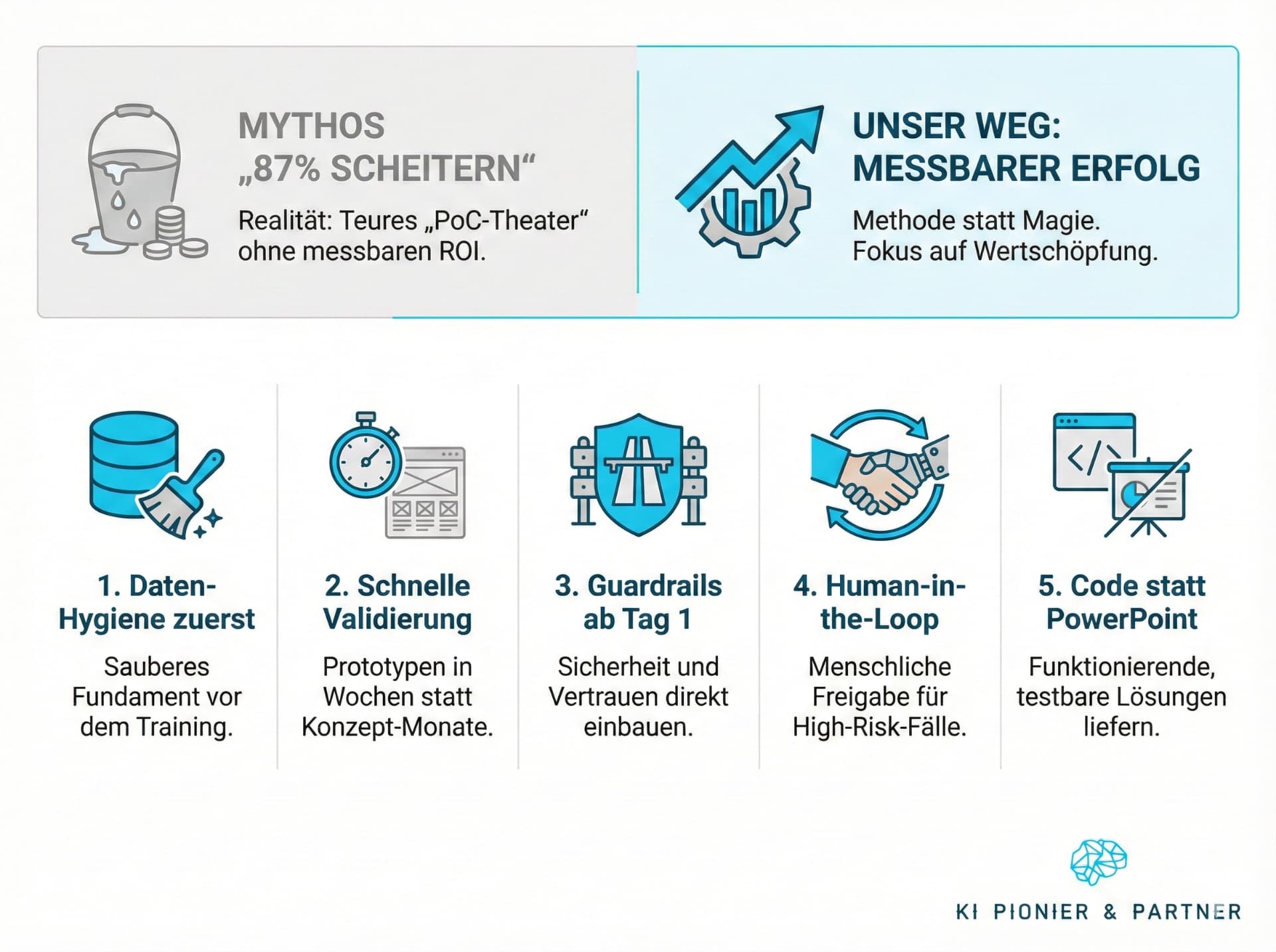 PowerPoint bringt keinen Umsatz: 5 Prinzipien, wie KI im Mittelstand endlich Geld verdient, statt Budgets zu verbrennen